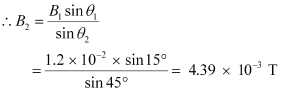 NCERT Solutions Class 12 Physics Chapter 5 - Magnetism & Matter